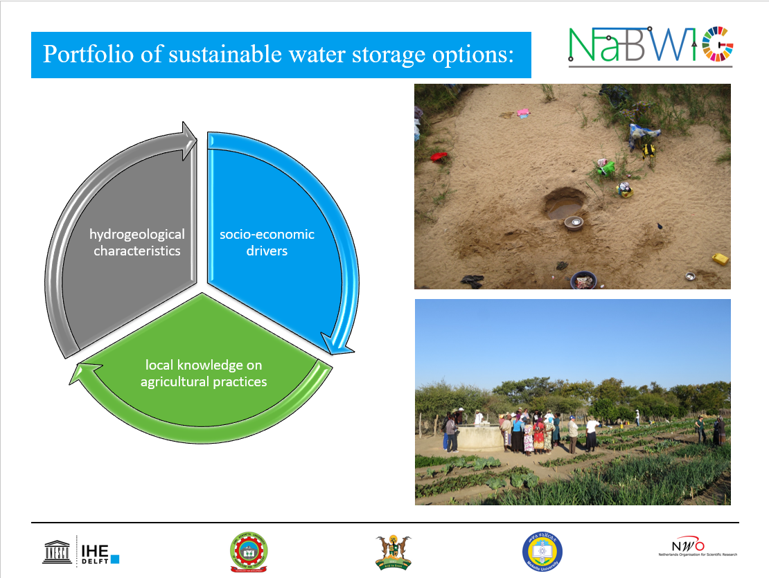 Portfolio - water storage