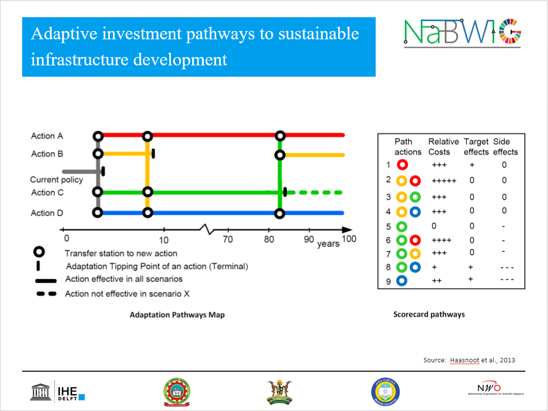 Adaptive pathways